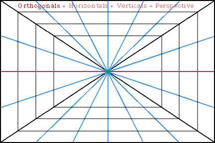 Where is the vanishing point?